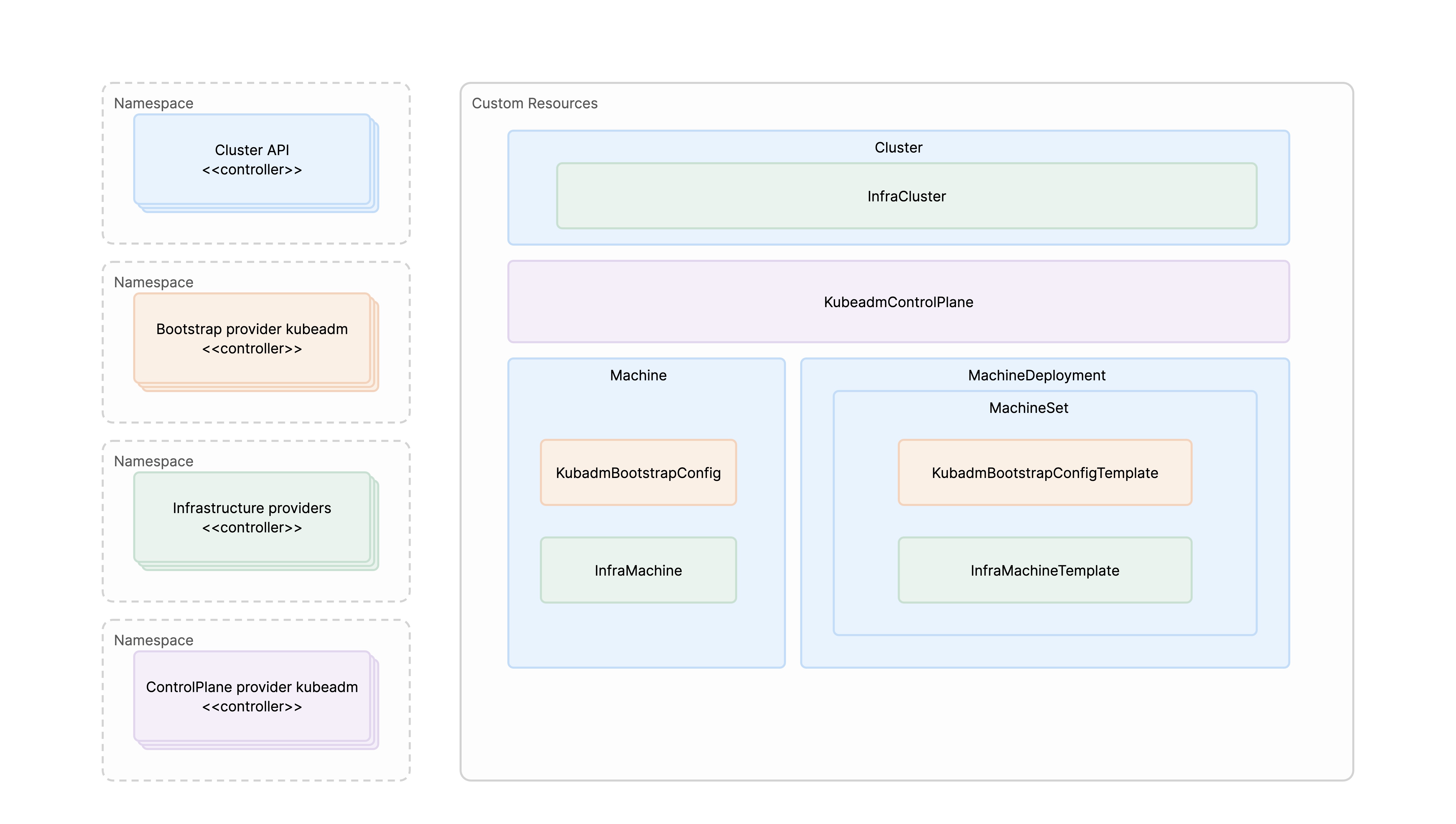 Cluster API Architecture